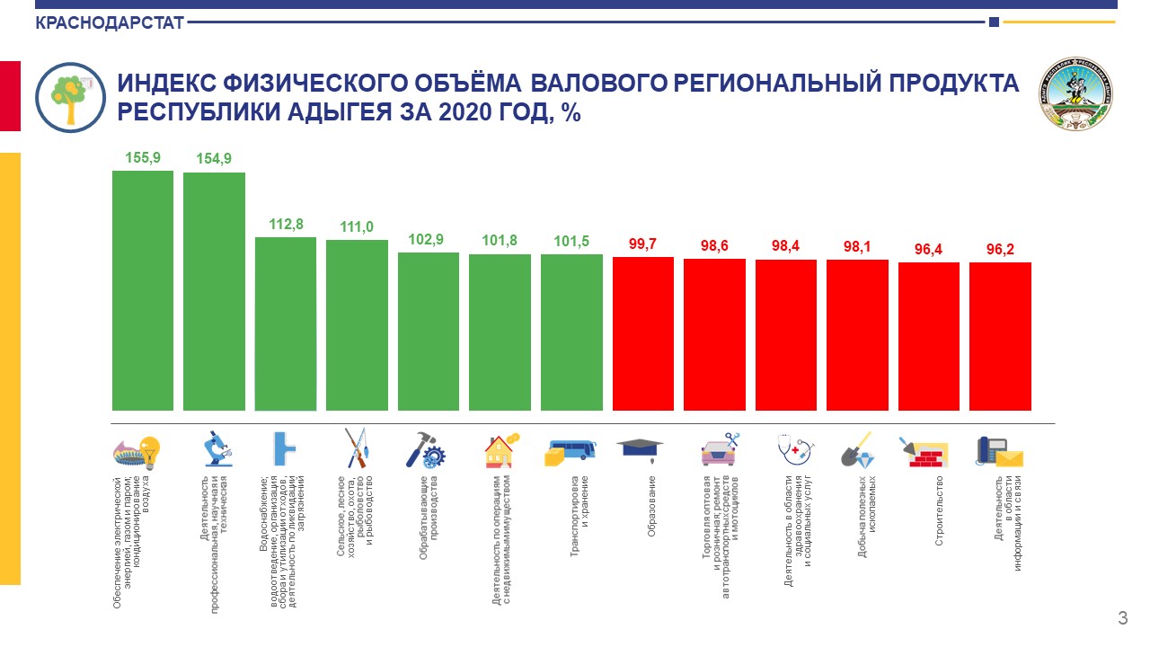 Новости Краснодарстата