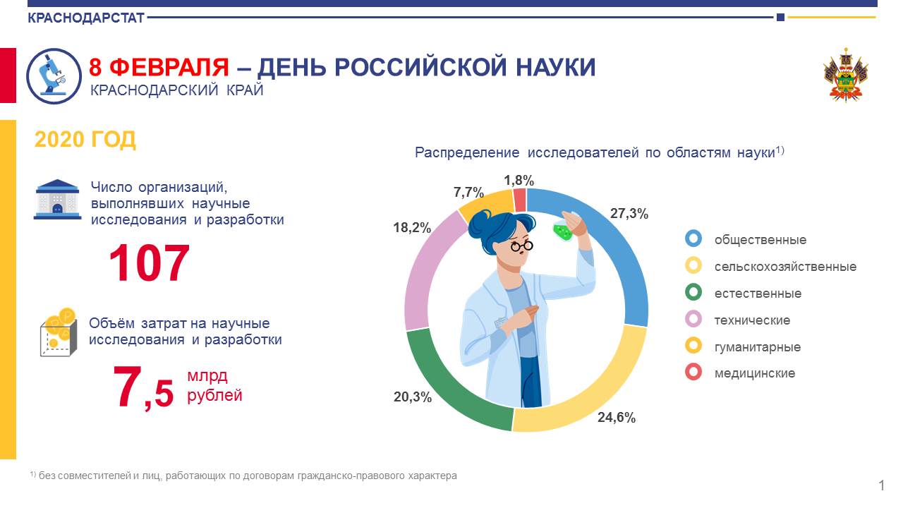 Сайт краснодарской статистики