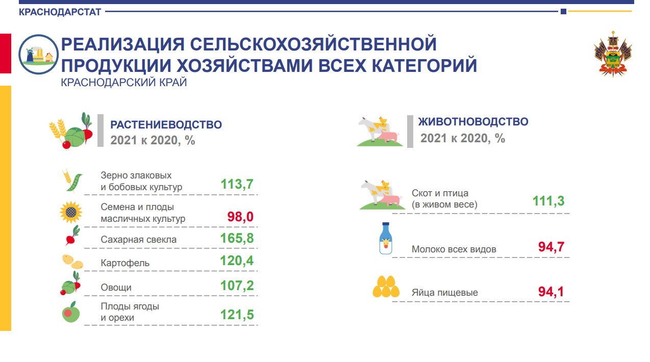 Сайт статистики краснодарского края. Сельскохозяйственной продукции 2021. Образцы товарных знаков сельскохозяйственной продукции.