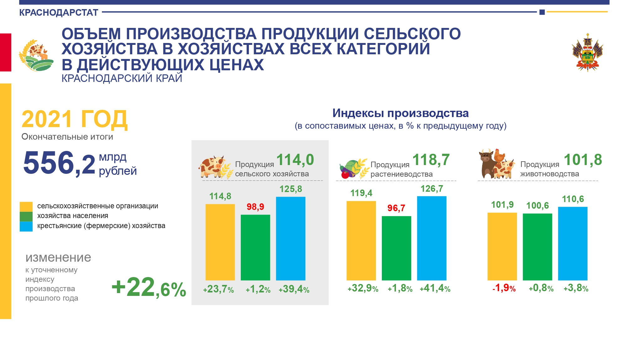 Федеральная служба статистики по краснодарскому краю