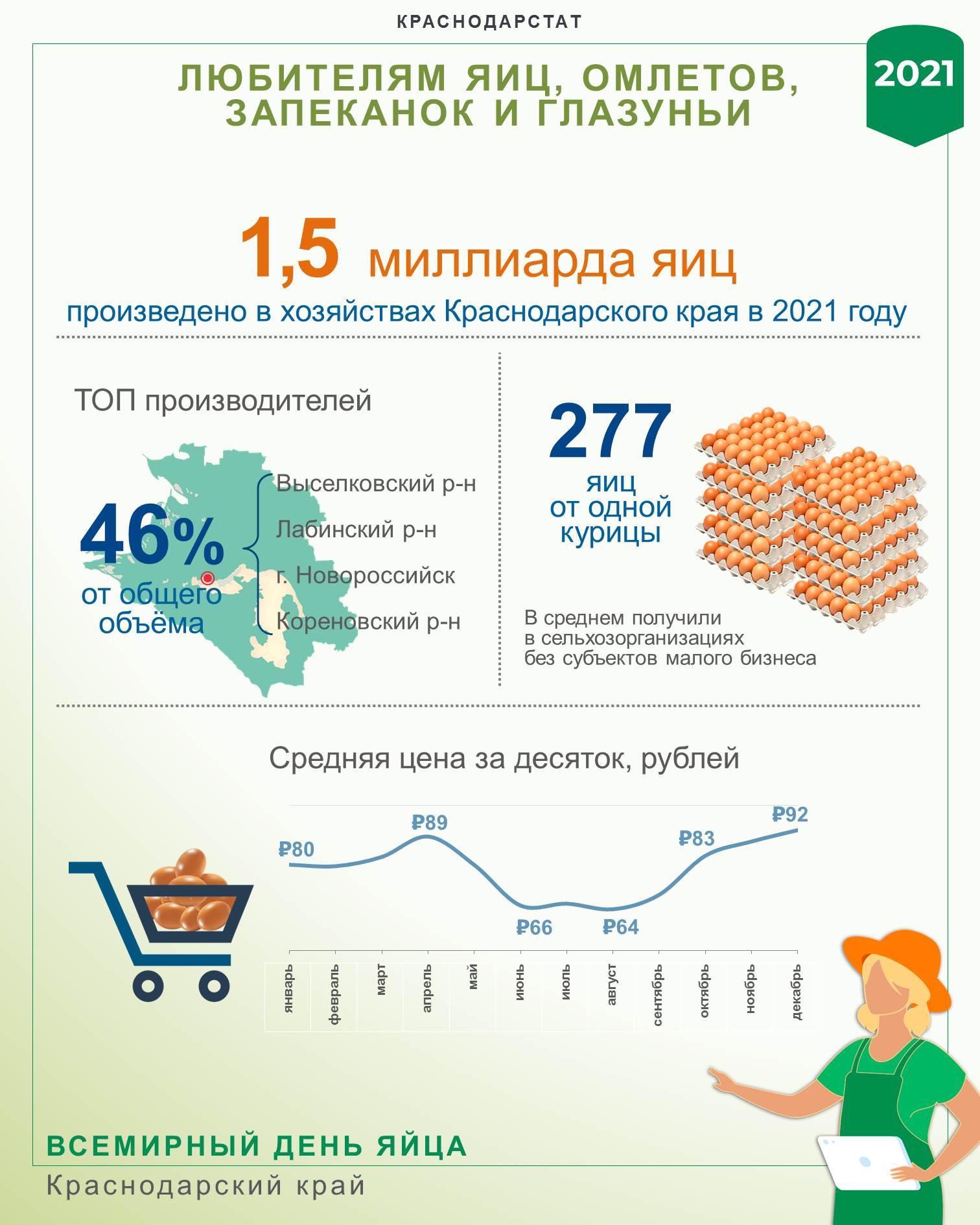Сайт статистики краснодарского края