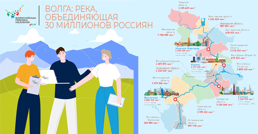 Инфографика. Волга: река, объединяющая 30 миллионов россиян