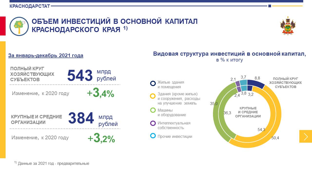 Федеральная служба статистики по краснодарскому краю. Краснодарстат.