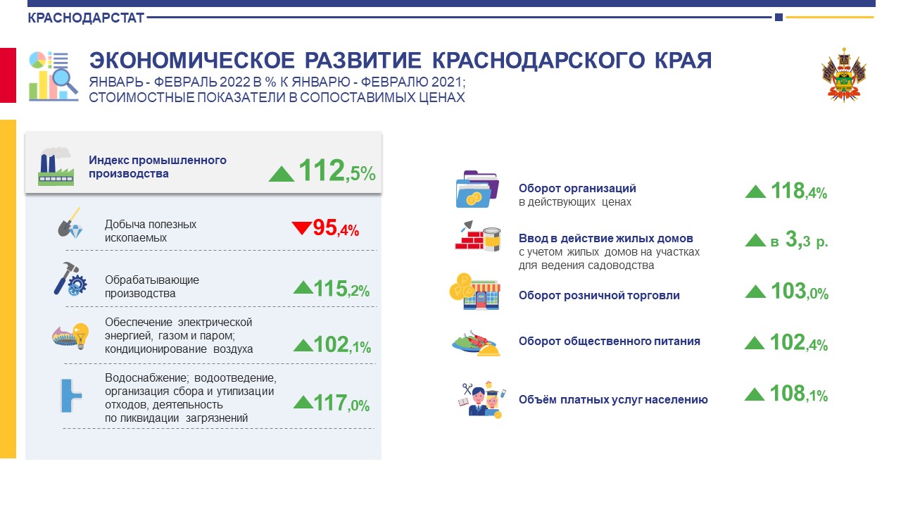 Новости Краснодарстата