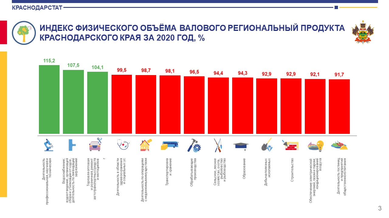 Новости Краснодарстата