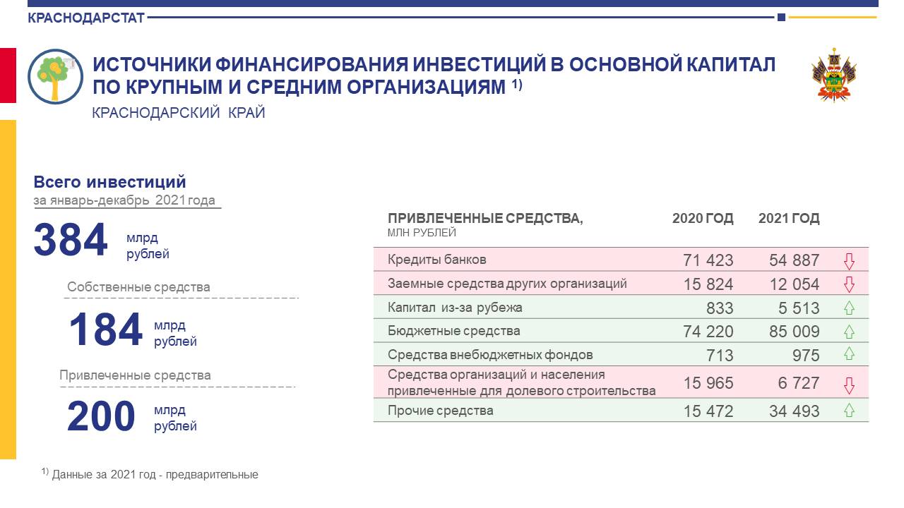 Федеральная служба статистики по краснодарскому краю